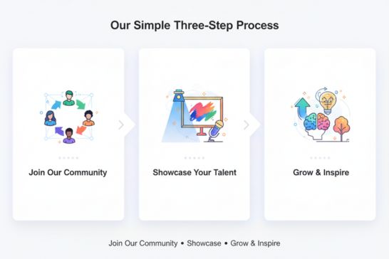 Our business process flowchart